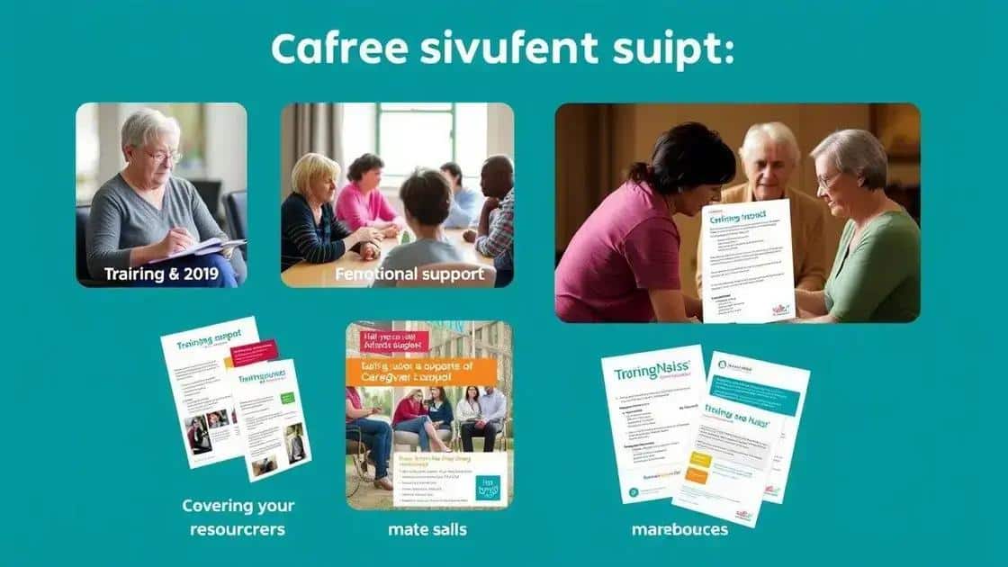 Key features of effective caregiver support