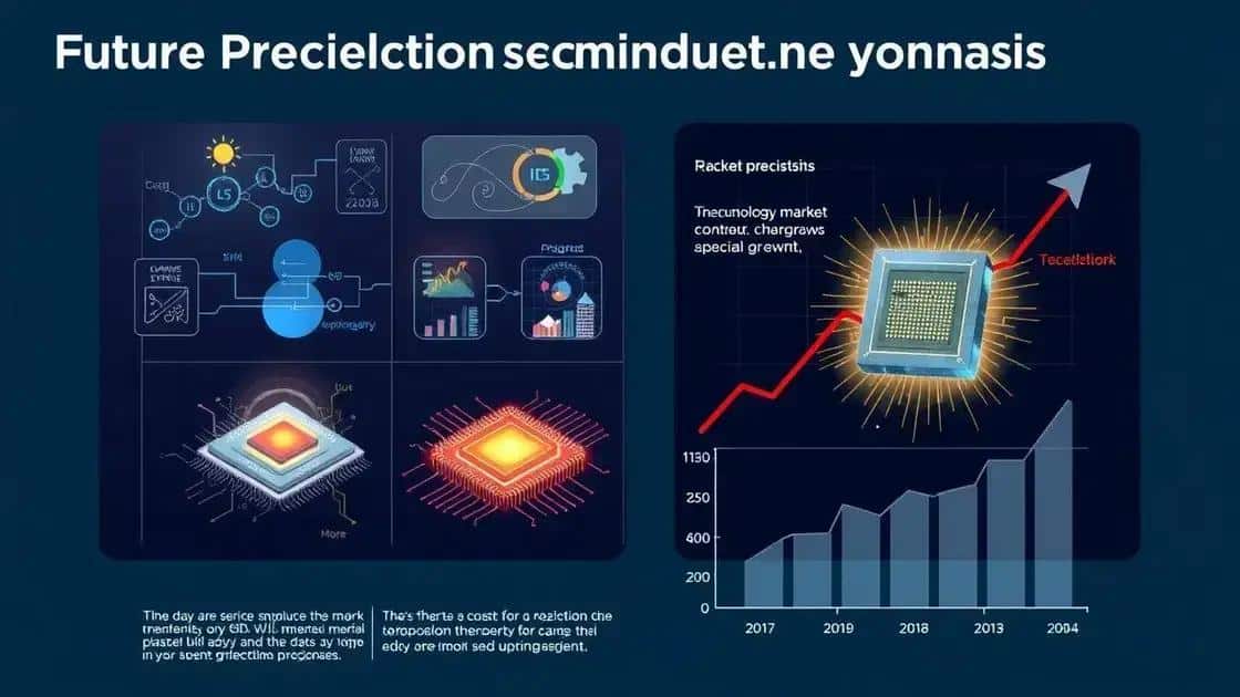 Future predictions for semiconductor market dynamics