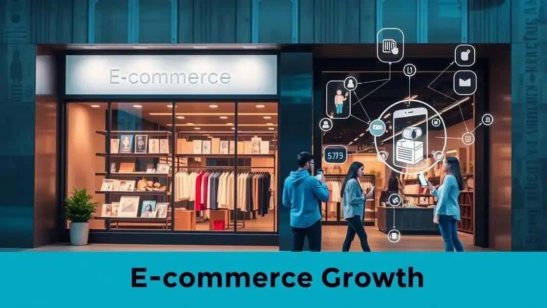 The impact of technology on e-commerce growth