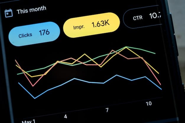 A digital dashboard displaying social media analytics such as engagement rate, follower growth, and website traffic, visualized with charts and graphs. The screen also features highlighted KPIs and trend lines indicating positive performance.